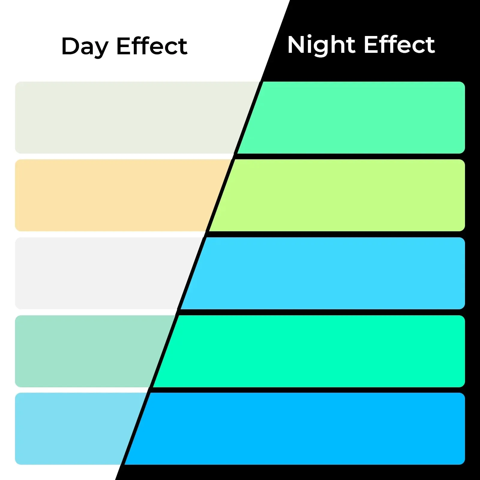 3mm Green Turquoise Glow in the Dark Acrylic Sheet Plexiglass (3pcs)